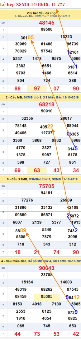 An so kep Chu Nhat - Lo kep XSMB 14-10-2018
